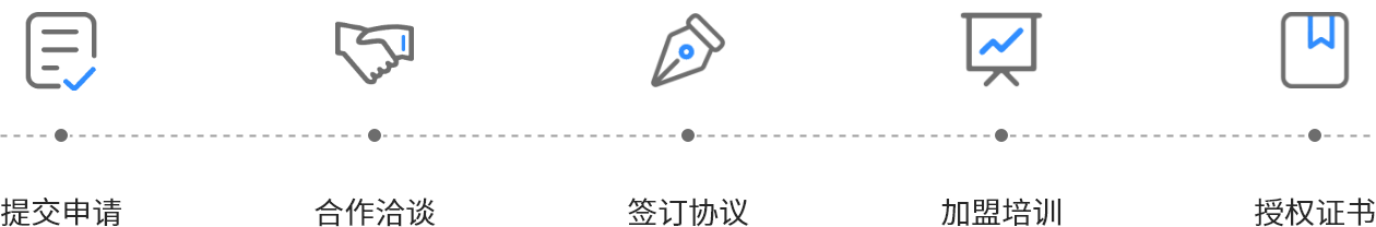 提交申请,合作洽谈,签订协议,加盟培训,授权证书