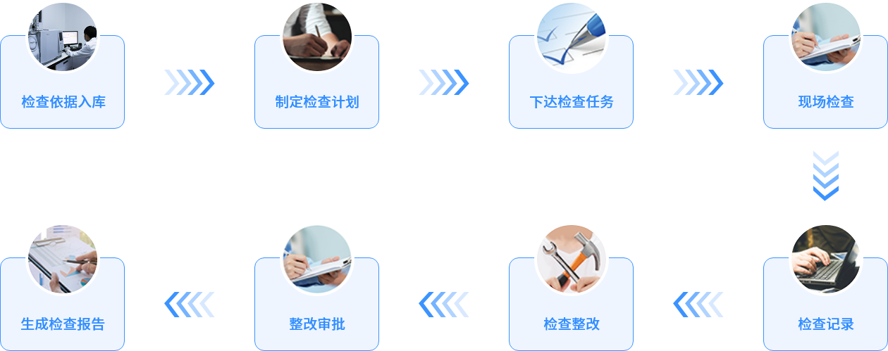  实验室安全检查业务流程
